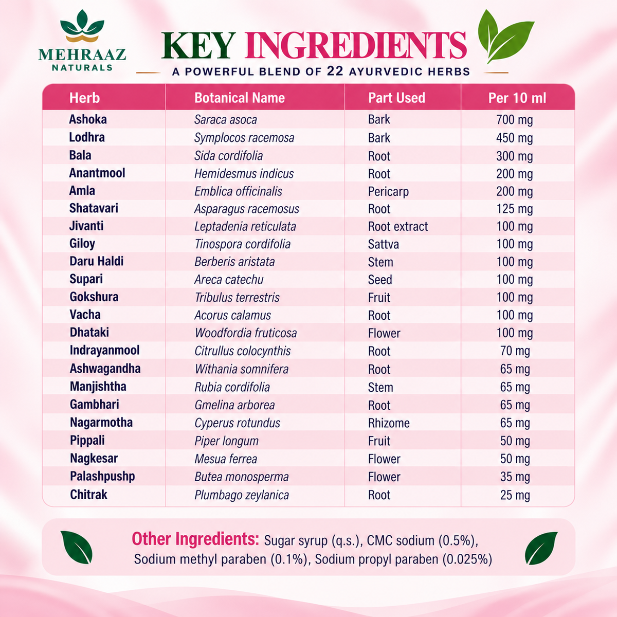 Nari Wellness Syrup