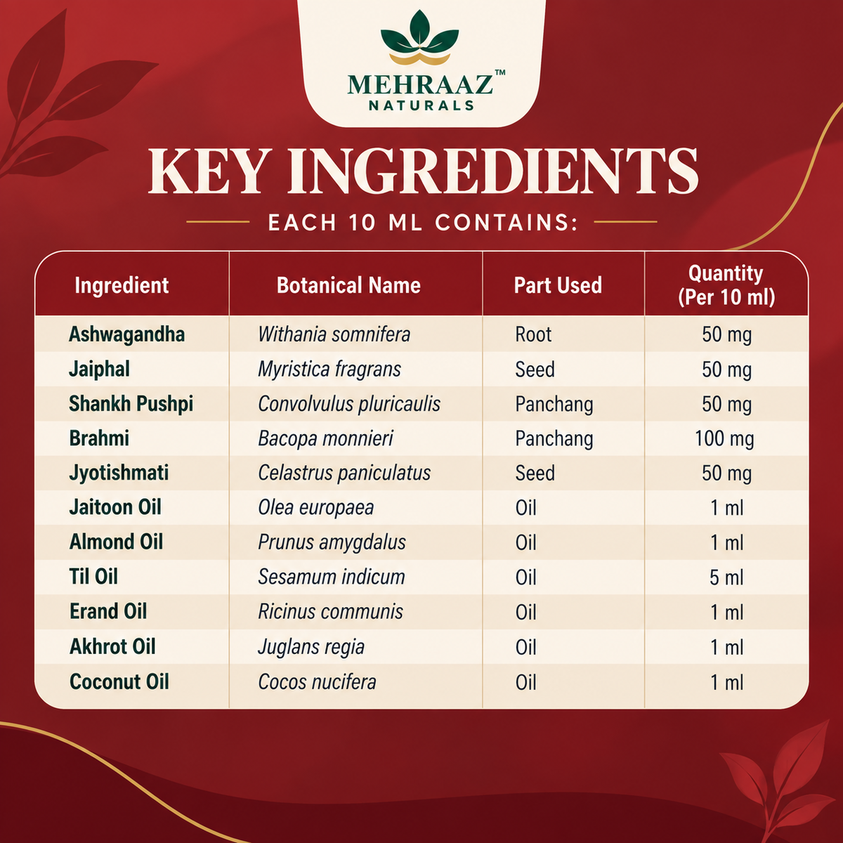 Nabhi Nourish Oil