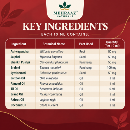 Nabhi Nourish Oil